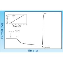ISO-OXY-2 Oxygen Sensor - 2mm