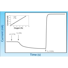 ISO-OXY-2 Oxygen Sensor - 2mm