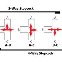 What's the Difference Between a 3-way and 4-way Stopcock?
