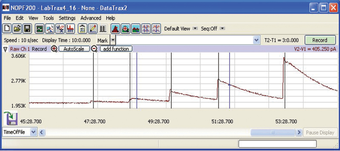 TBR data trace