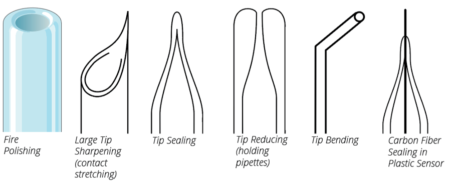 a variety of applications for the microforge