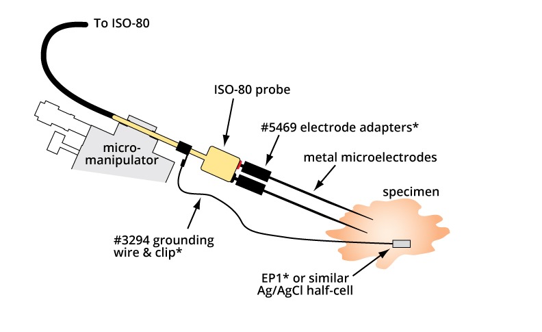 ISO-80 differential application setup
