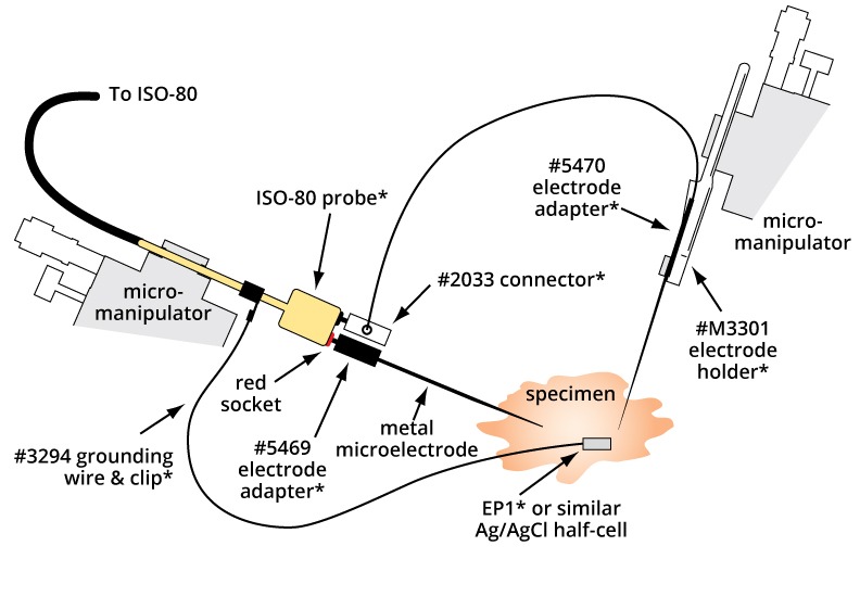 Differential application setup with ISO-80
