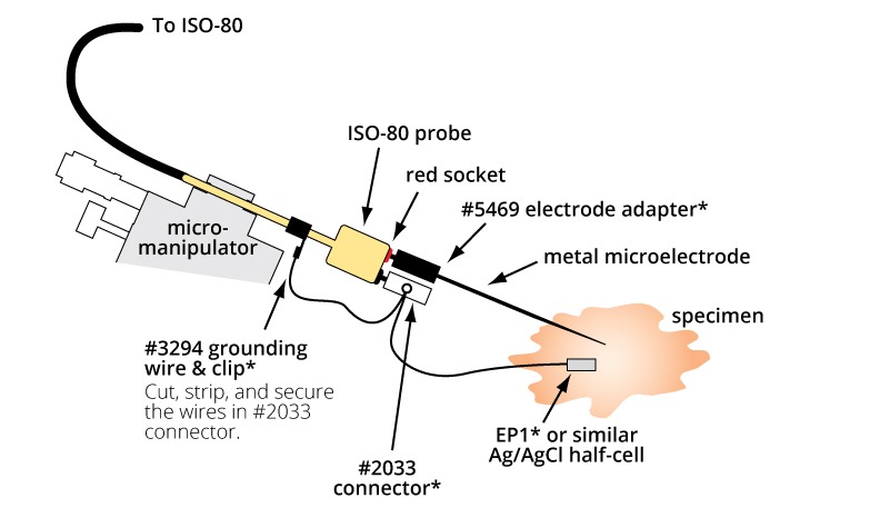 ISO-80 single ended application