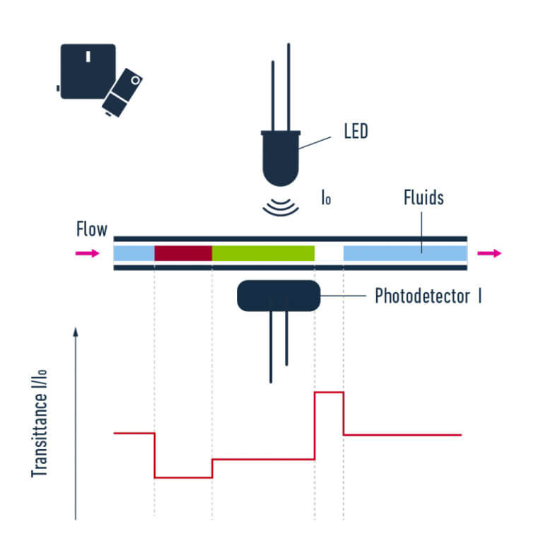 MBD Bubble detector sketch
