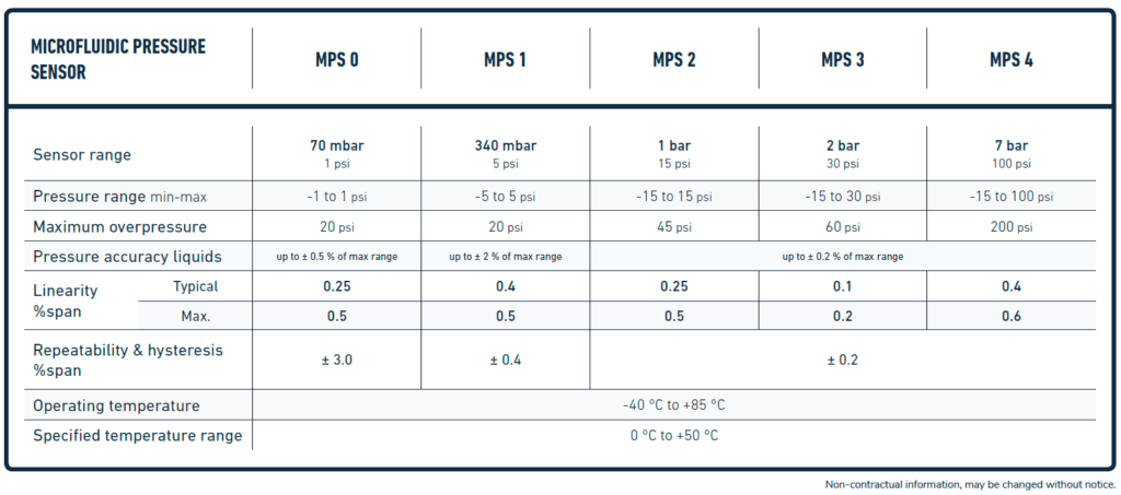 MPS technical specification