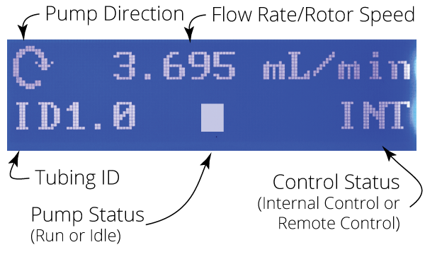 Peri-Star Pro Peristaltic Pump