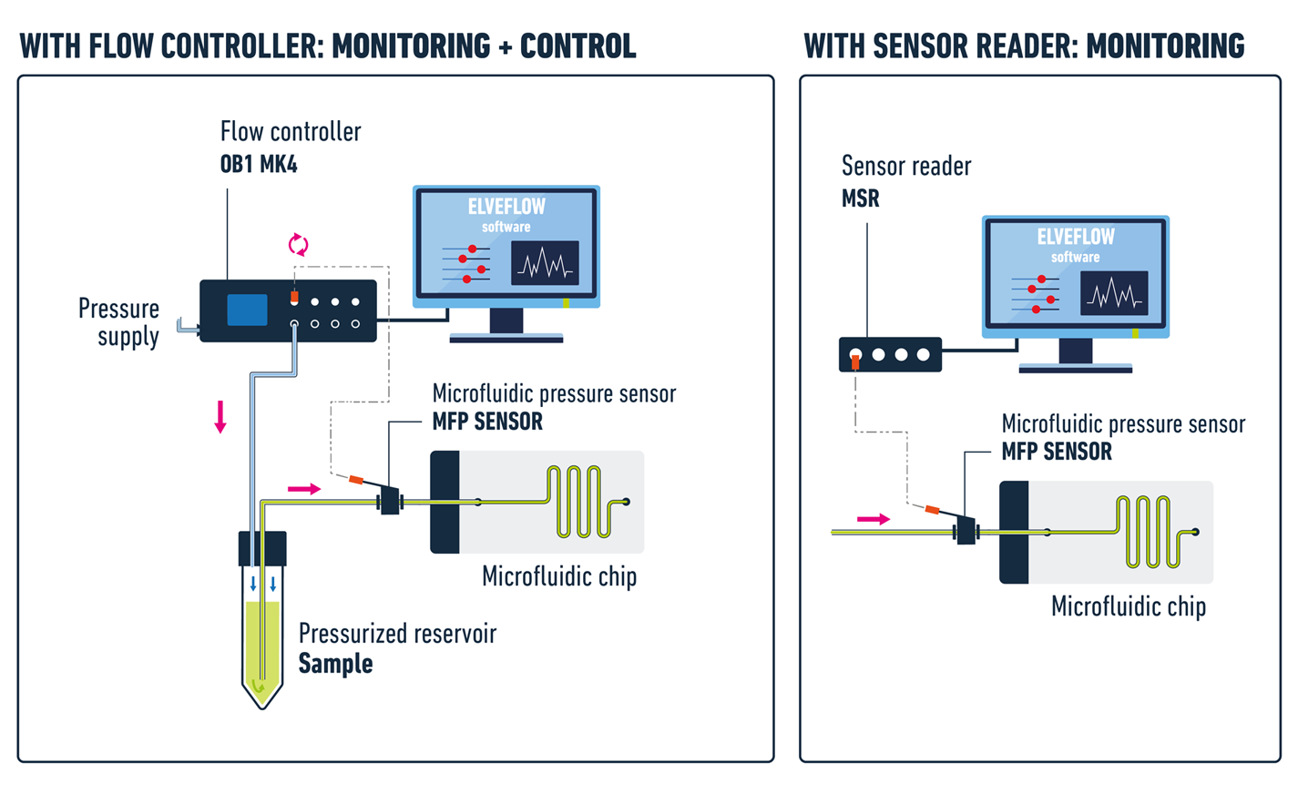 SKETCH MFP Pressure sensor