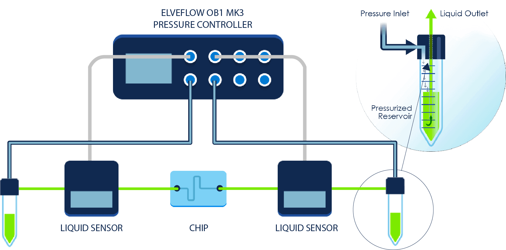 Schema LiquidSensor