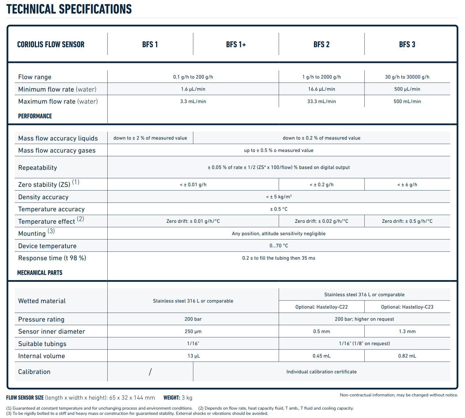Specification BFS ELVEFLOW microfluidics