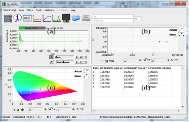Tidas Analysis Module software