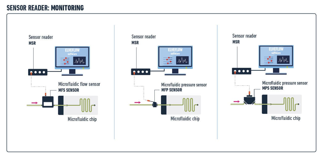MSR Sensor reader sketch