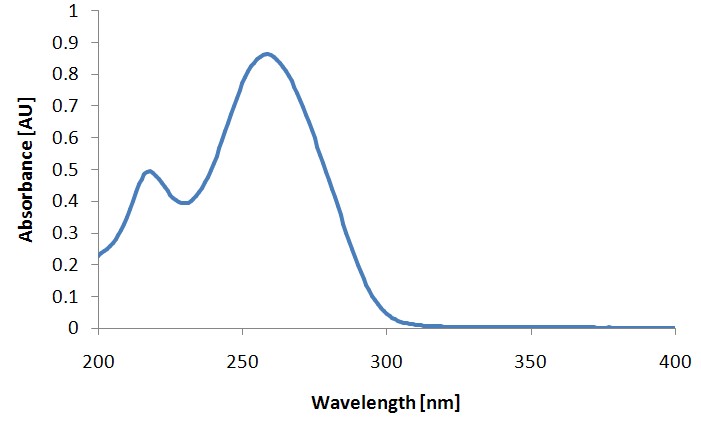 DNA Measurement