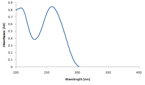 Typical DNA Measurement