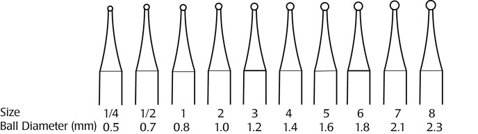 OmniDrill35 ball diameter