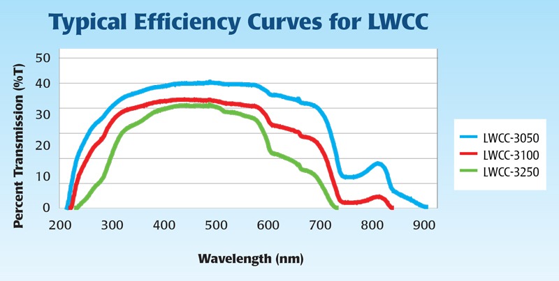 efficiencycurvelwcc3000.jpg efficiencycurvelwcc3000.jpg