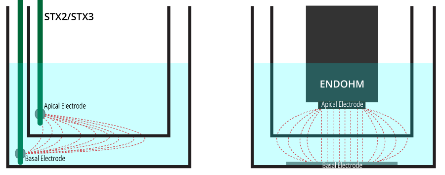 endohm-stx comparison