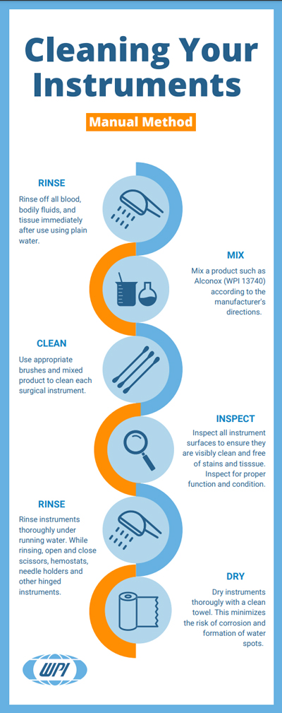 Ultrasonic Cleaning Guide Infographic