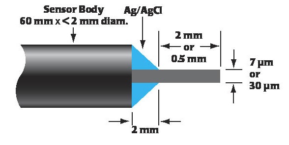 ISO-NOP007, ISO-NOP30