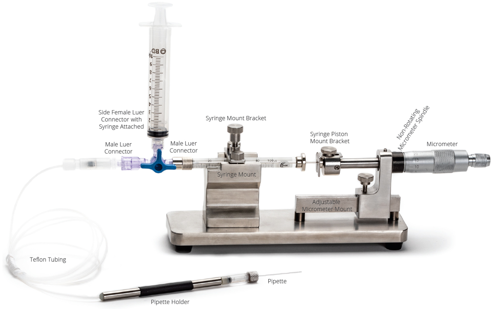 The manual microsyringe pump.