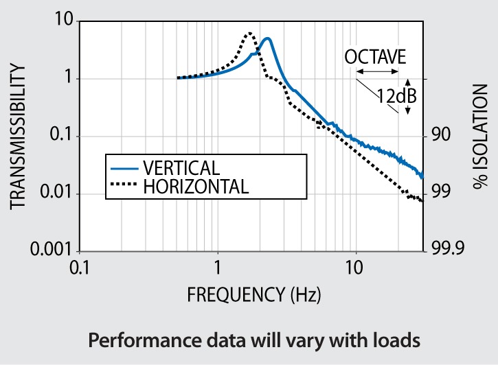 Platfom Specifications