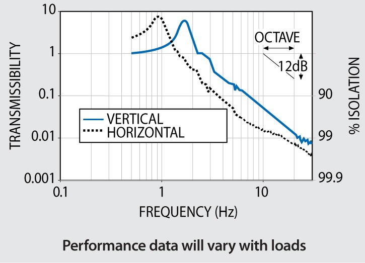 Platfom Specifications