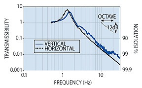 Workstation Specifications