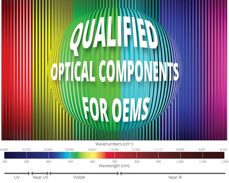 qualified fiber optic cables