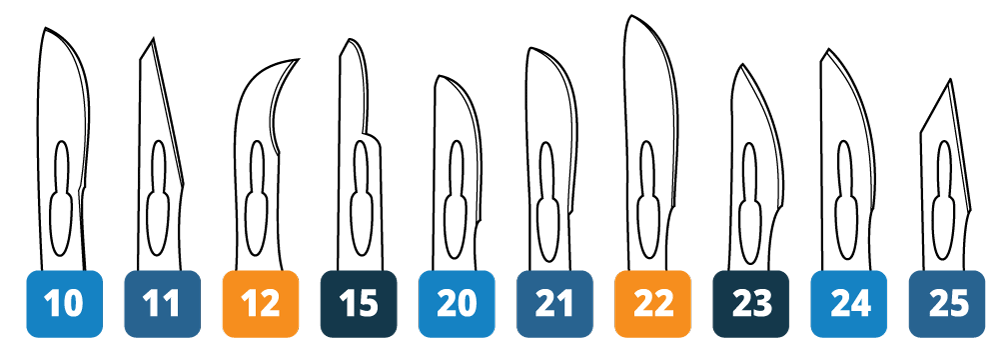 scalpel blade shapes