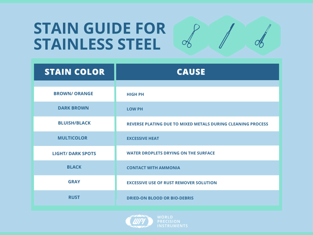 Ultrasonic Cleaning Guide Infographic