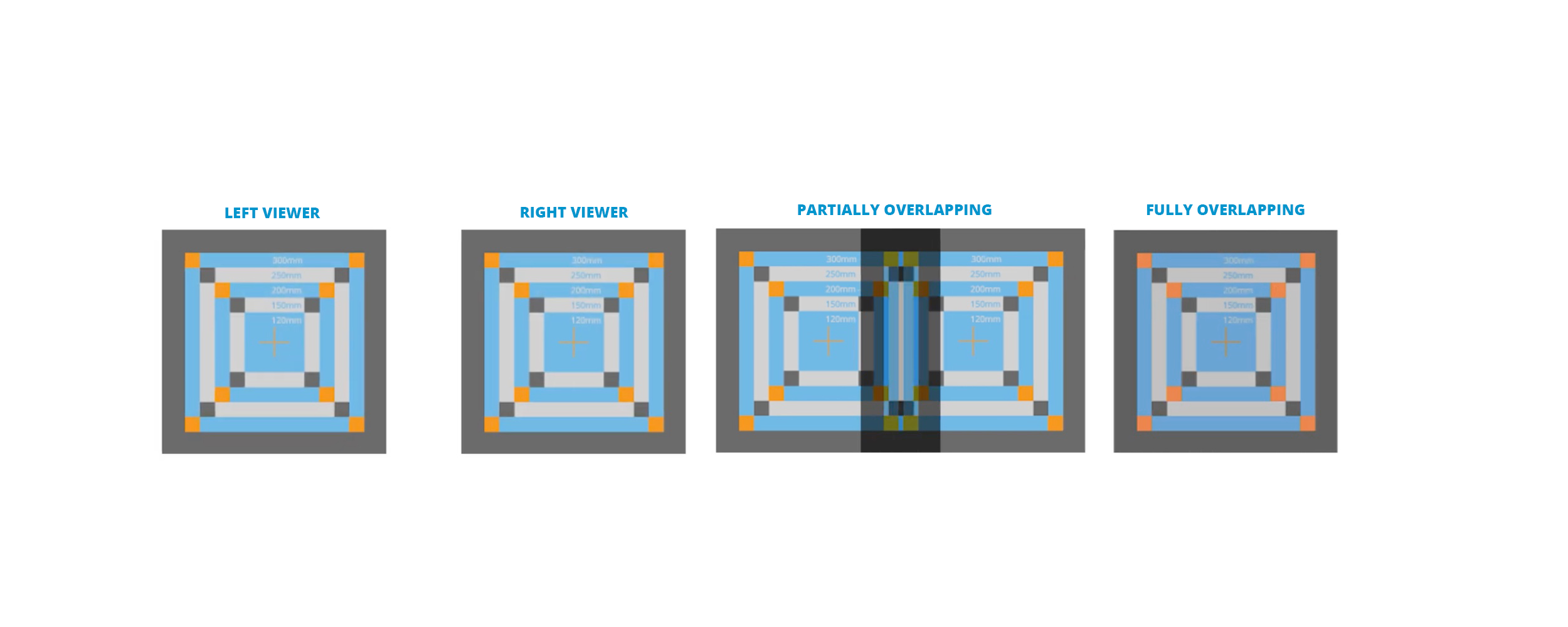 3D SpectaSCOPE&trade;